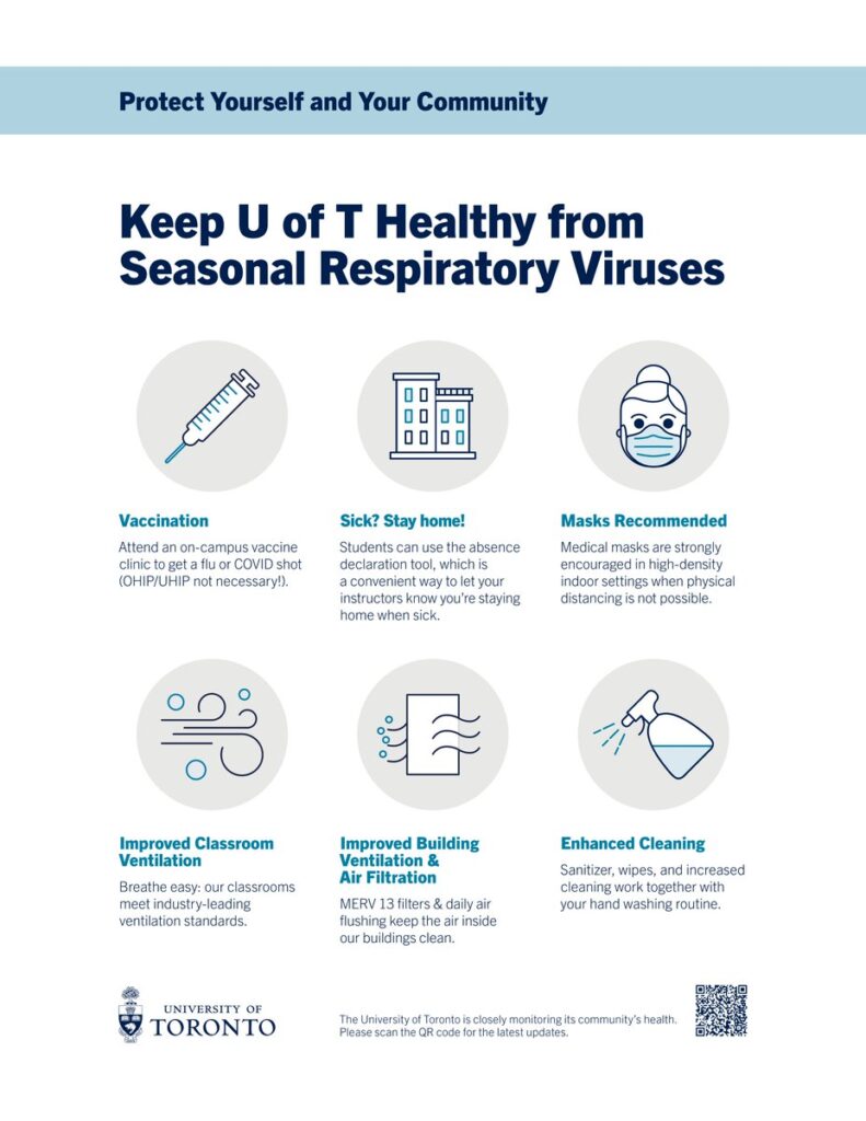 Protecting U of T from seasonal respiratory viruses Vaccination: Attend an on-campus vaccine clinic to get a flu or COVID shot (OHIP/UHIP not necessary!) Sick? Stay home!: Students can use the absence declaration tool, which is a convenient way to let your instructors know you're staying home when sick. Masks: Medical masks are strongly encouraged in high-density indoor settings when physical distancing is not possible. Visitors to health sciences buildings are asked to wear masks. Improved classroom ventilation: Breathe easy: our classrooms meet industry-leading ventilation standards. Improved building ventilation & air filtration: MERV 13 filters & daily air flushing keep the air inside our buildings clean. Enhanced cleaning: Sanitizer, wipes, and increased cleaning work together with your hand washing routine.