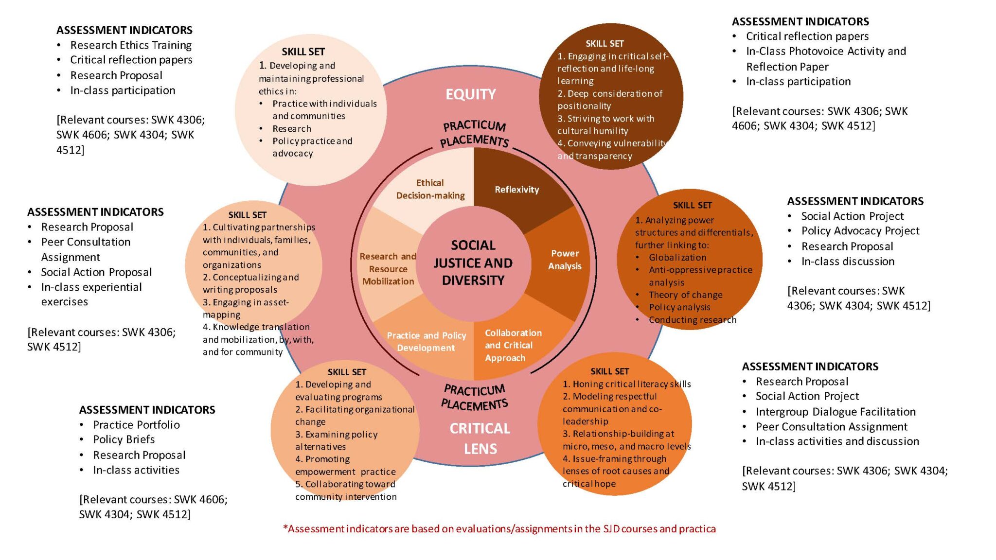 Social justice and diversity | Factor-Inwentash Faculty of Social Work